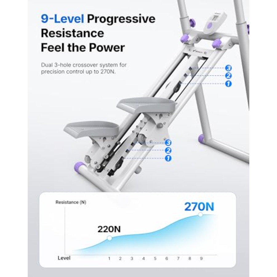 Heimtrainer-Stairstepper: Stah – Home Gym Compact Bewertung und Preis